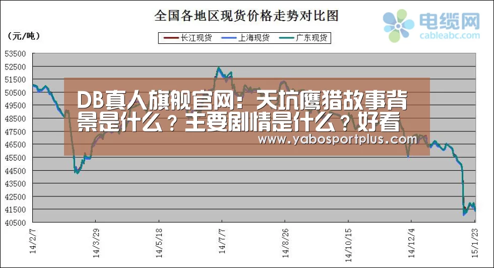 DB真人旗舰官网:天坑鹰猎故事背景是什么?主要剧情是什么?好看吗?(图1) DB真人旗舰·(中国)集团
